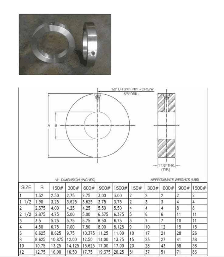 Dimensiones de Anillo de Purga